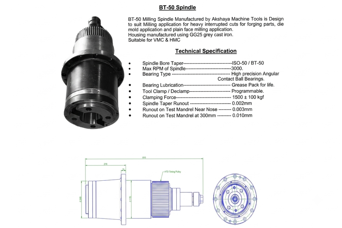 Reconditioning of Gearbox